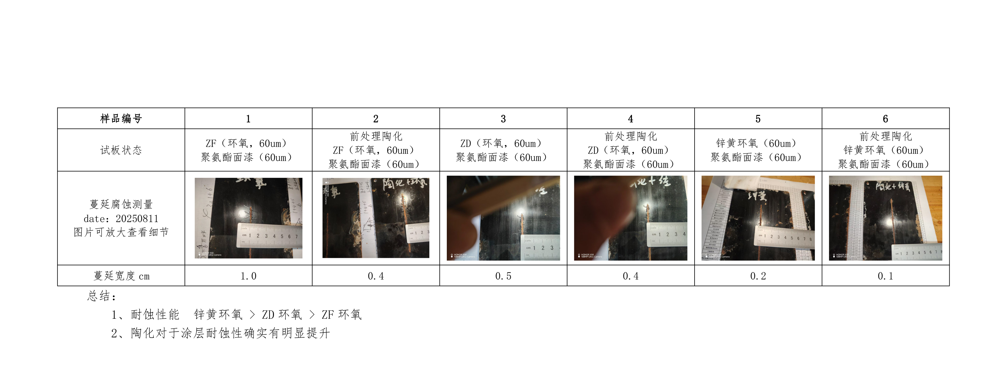 20250810富朗特油漆评比报告-2.jpg